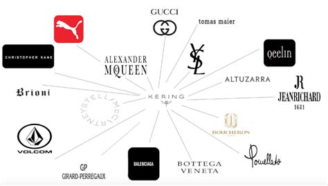 gruppo gucci marchi kering